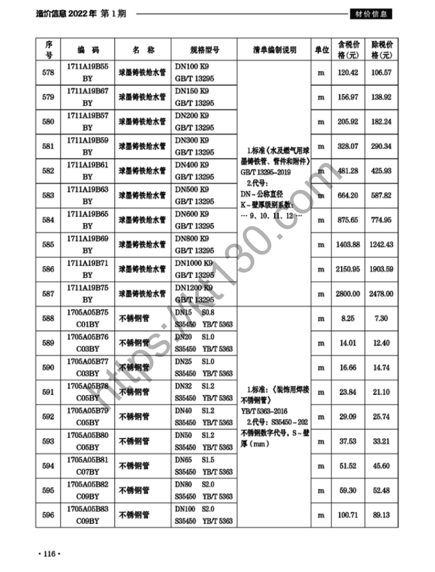 滁州市2022年1月建筑材料价_铸铁给水管_37677